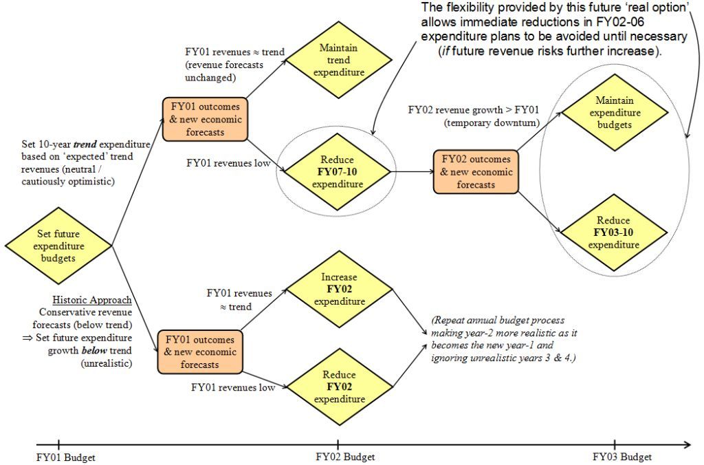 Decision tree